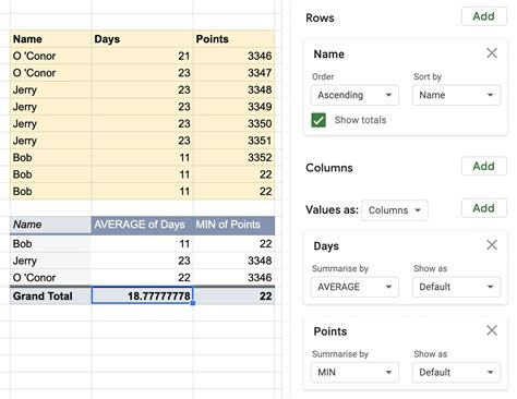 pivot table average instead of grand total